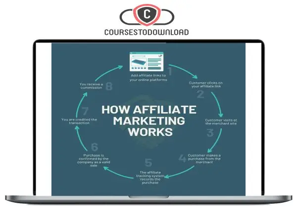 The Simplest Way To Earn Income in 2023