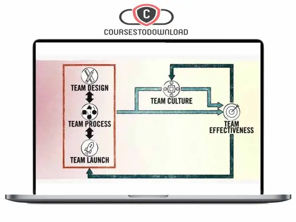 Leadership Principles - Harvard Business School Download