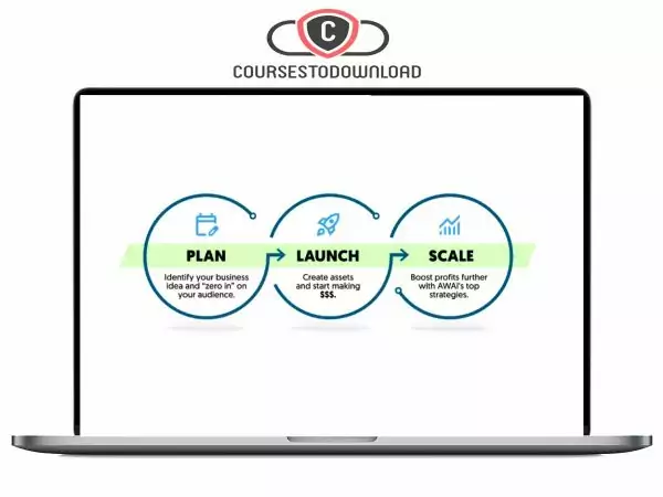 The AWAI Model for Building a Thriving “Zero-Client” Writing Business Download