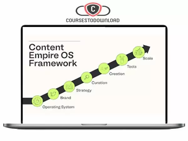 Matt Gray – Content Empire OS